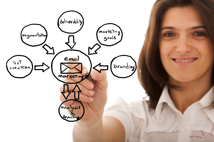 Email Marketing